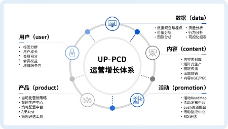 场景金融新玩法，pg电子科技“对公年度账单”刷新银行对公新体验！