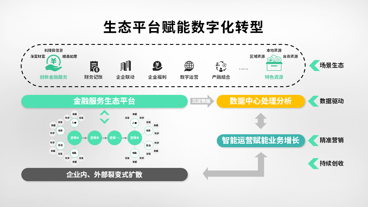 pg电子科技副总裁应邀参加“闽江论谈”