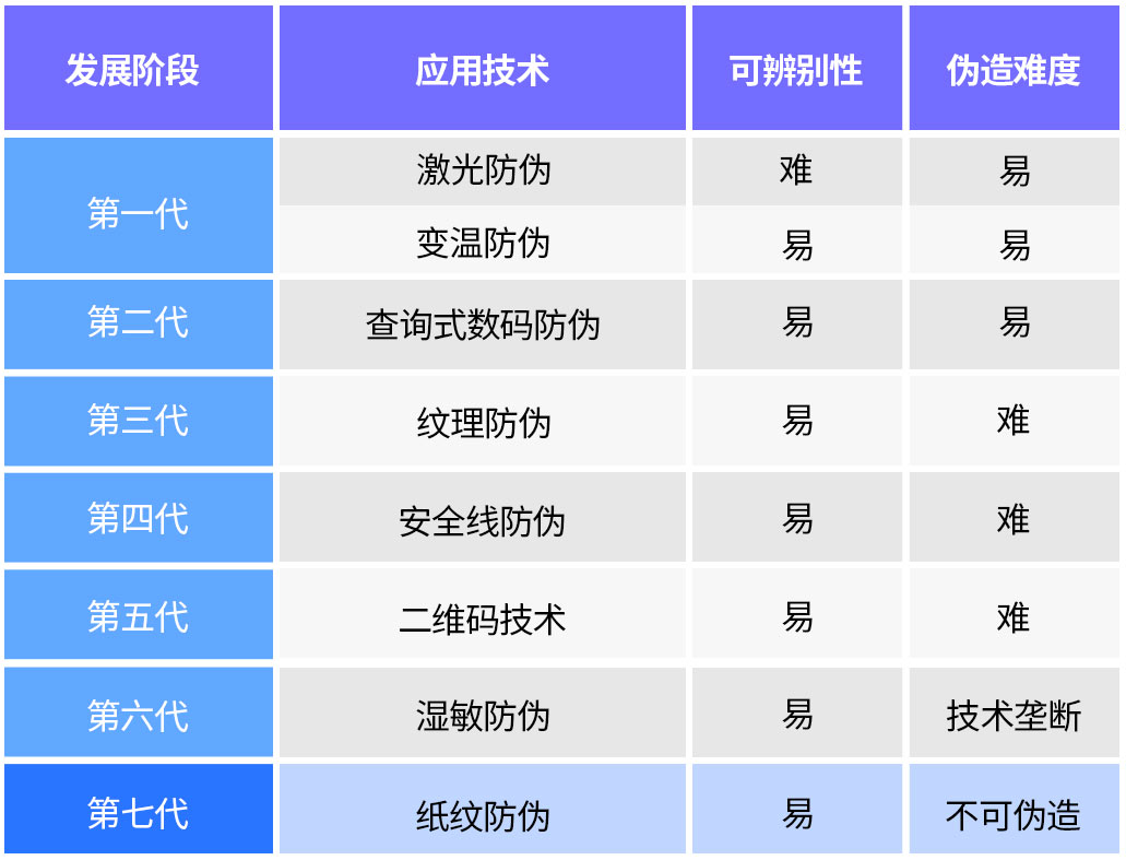 纸纹防伪技术：让假货无所遁形