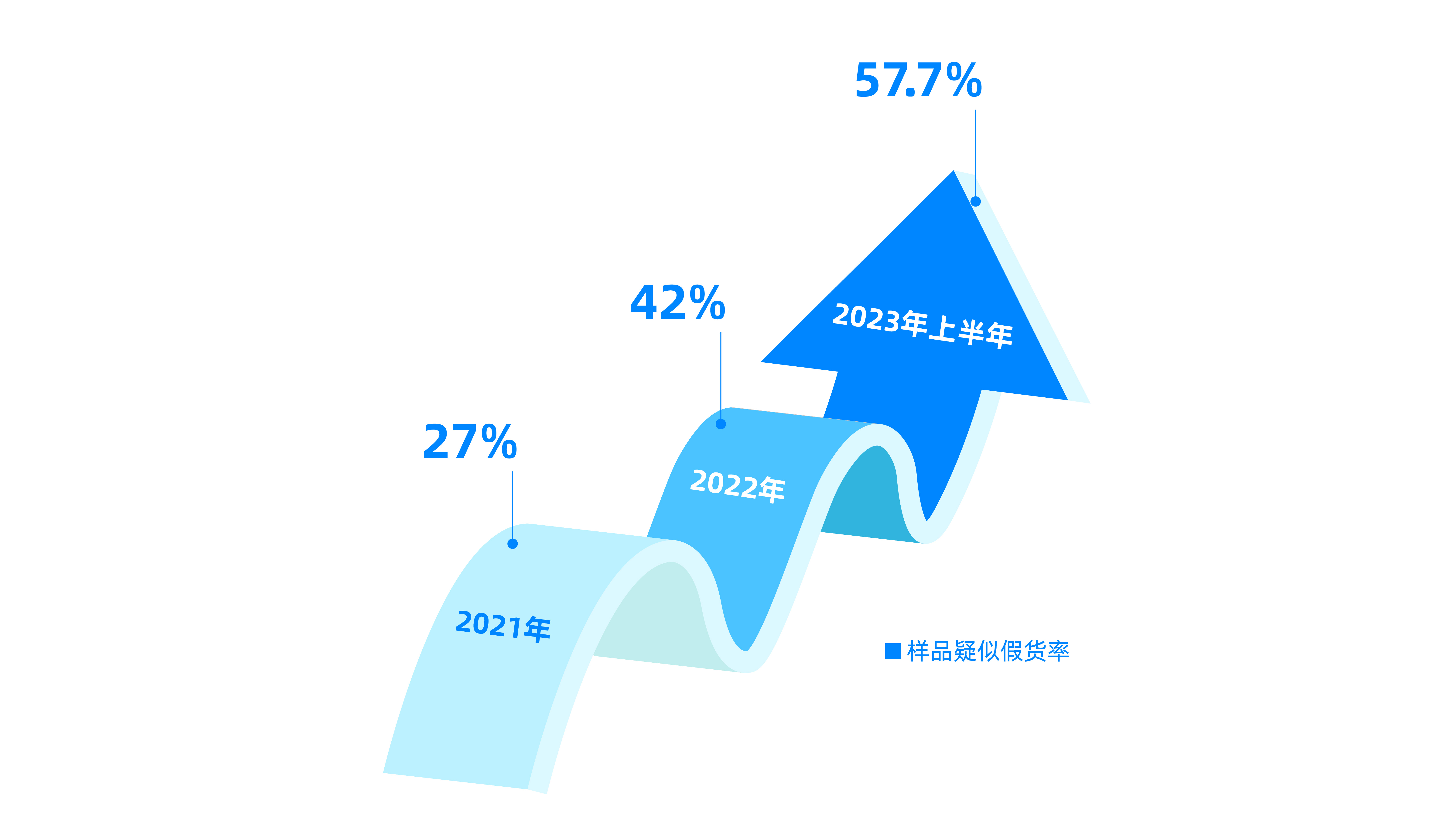 电商平台美妆假货频发，纸纹技术硬核保真护航