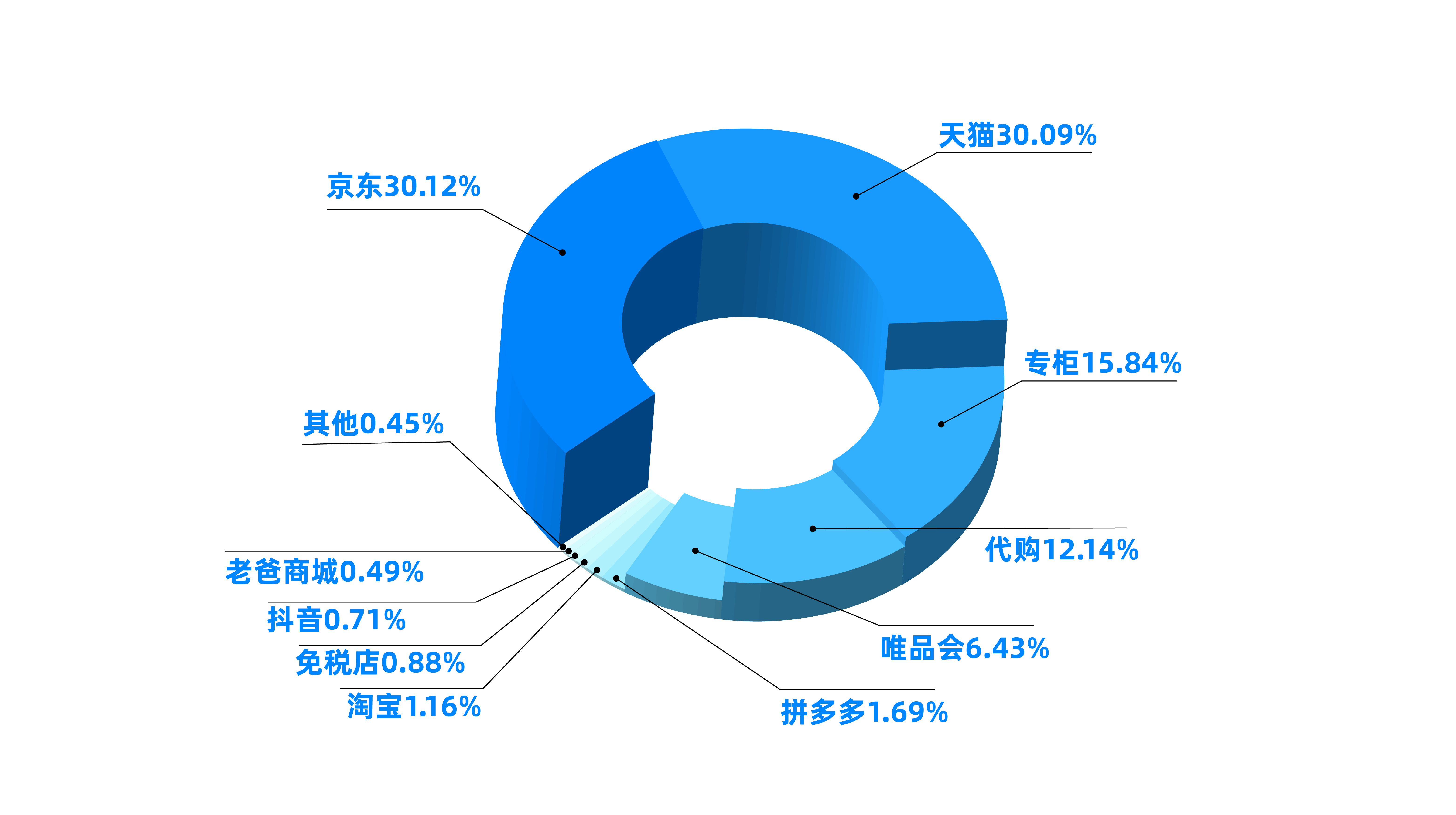 电商平台美妆假货频发，纸纹技术硬核保真护航