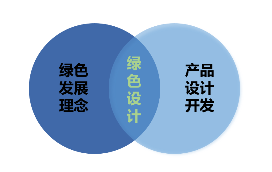 绿色低碳目标下，烟草包装新型防伪技术应用探讨