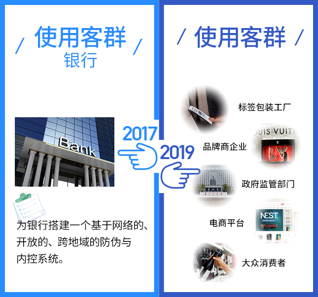 这项技术2017VS2019，有点厉害！