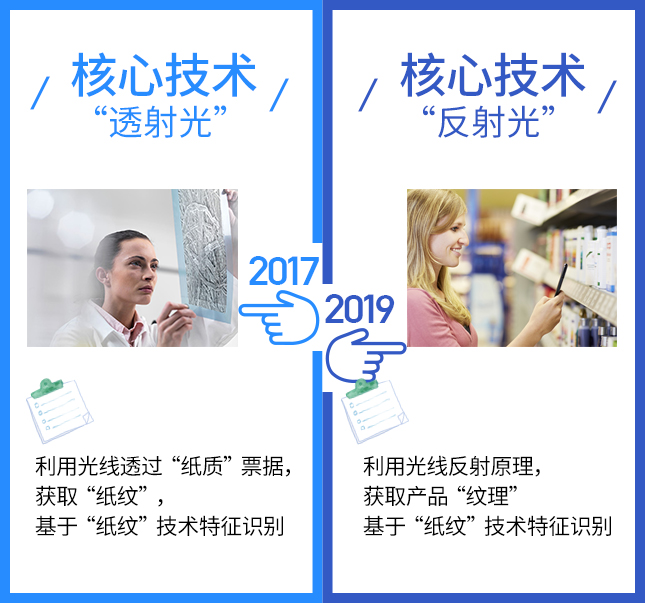 这项技术2017VS2019，有点厉害！