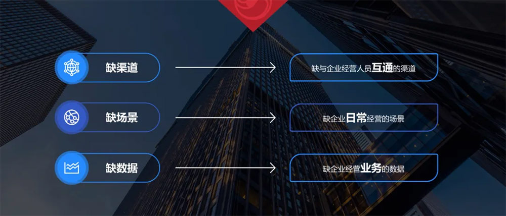 银行数字化转型路径与实践，解决方案来了！